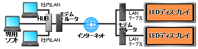 システム図：インターネット接続